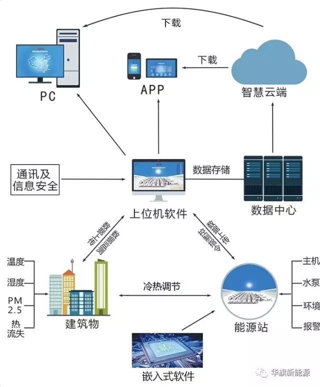 青达环保董秘回复：公司清洁能源消杏彩体育官网app纳系统包括电极锅炉系统和蓄热器系统