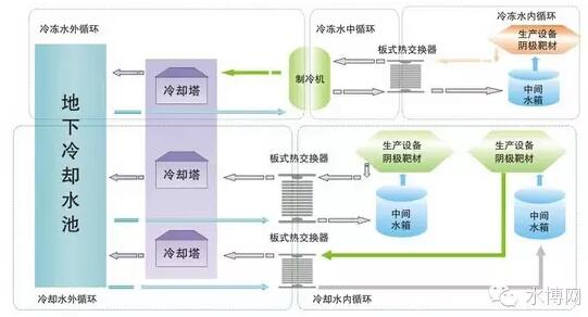 IPO“长跑”结束青达环保将于7月16日在科创板上市