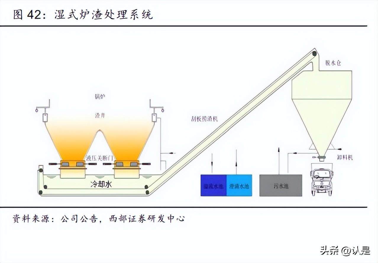 青达环保：各业务板块表现良好新产品钢渣节能环保处理系统取得突破