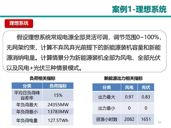 青达环保获2家机构调研：公司全负荷脱硝系统和清洁能源消纳系统均适用于火电灵活性改造特别是全负荷脱硝系统具备显著的先发优势和丰厚的技术经验拥有自主研发的软件著作权竞争优势明显（附调研问答）