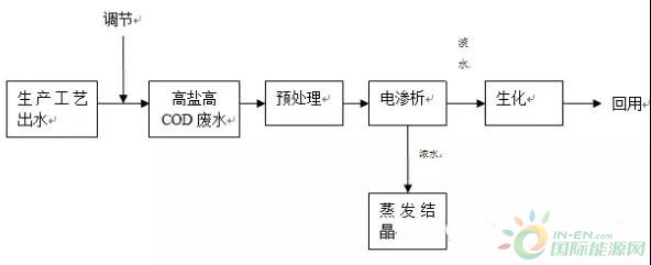 中国石化南化形成国内领先废水治理成套技术